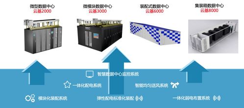 突破电气 引领IDC产业变革的软硬件一体化先锋