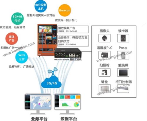 快速搭建零售物联网 以稳定联网、毫秒级图像处理与安全上云为核心，赋能计算机软硬件及辅助设备零售