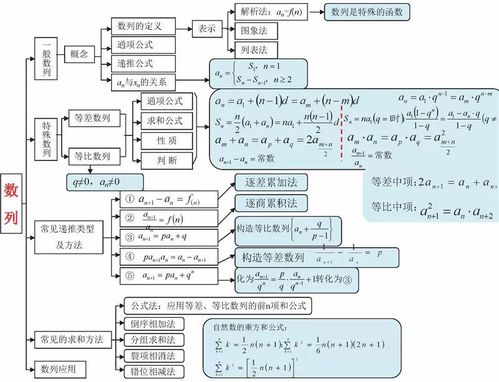 高考数学知识导图与学霸高分装备 如何高效整合软硬件资源助力备考