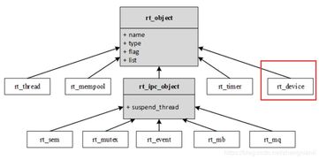 深入解析IO设备模型及GPIO设备 计算机软硬件与辅助设备的零售视角